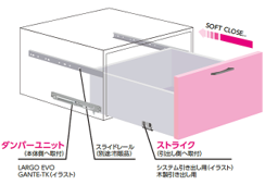 ソフトクローズユニット